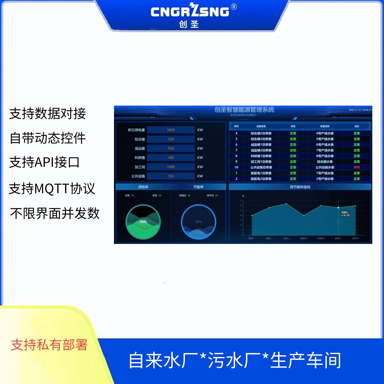 创圣图形SCADA